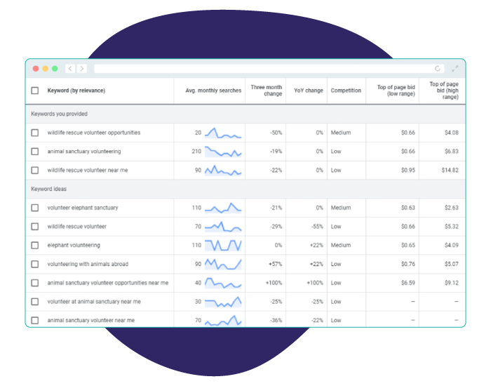 Google Keyword Planner will help you conduct keyword research to promote matching gifts.